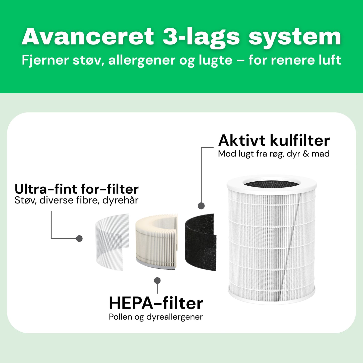 HEPA 13-filter til AirFlow70™ luftrenser – detaljevisning af filterlag