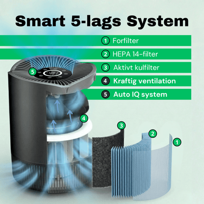 CleanFriend AirFlow30™ PRO luftrenser – detaljevisning af betjeningspanel
