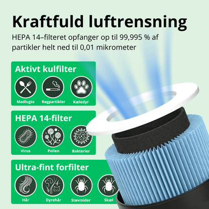 Filterskift i CleanFriend AirFlow™ PRO luftrenser – trin for trin