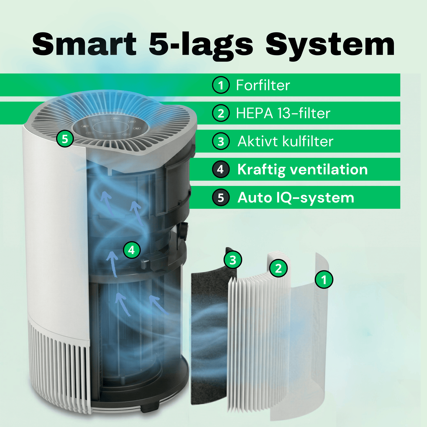 CleanFriend AirFlow70™ luftrenser – detaljevisning af betjeningspanel